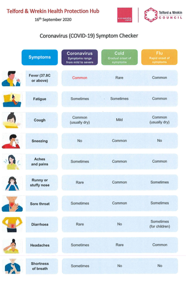 COVID 19 Symptom Checker Ercall Wood Academy covid-19-symptom-checker-ercall-wood-academy